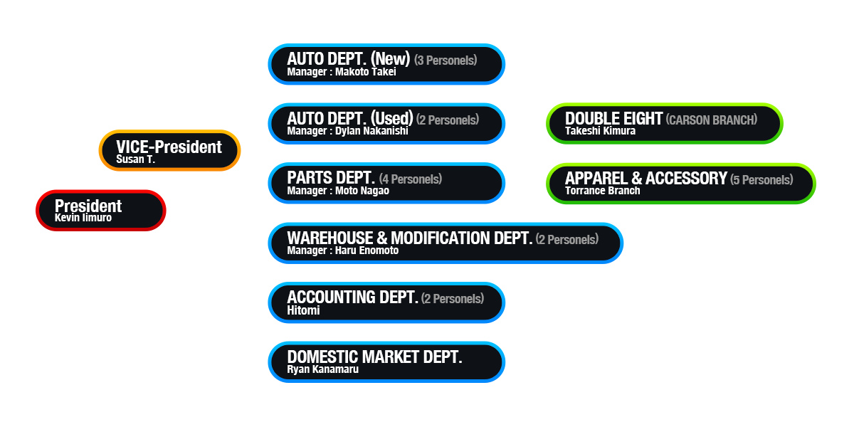 Universal Projects Inc Majestic Redwood Motors